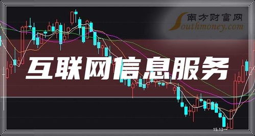 2025年互联网信息服务受益公司全景展望