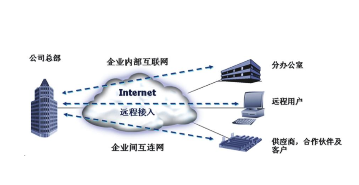 国际互联网专线的作用与价值 破解跨境网络瓶颈的密钥